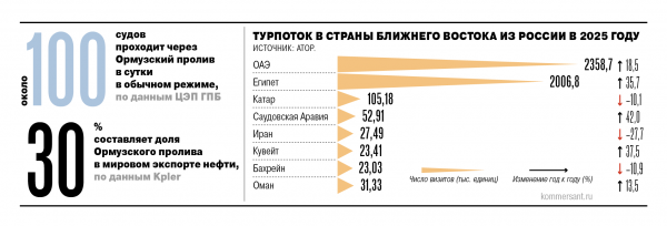 
                Иранский след
            