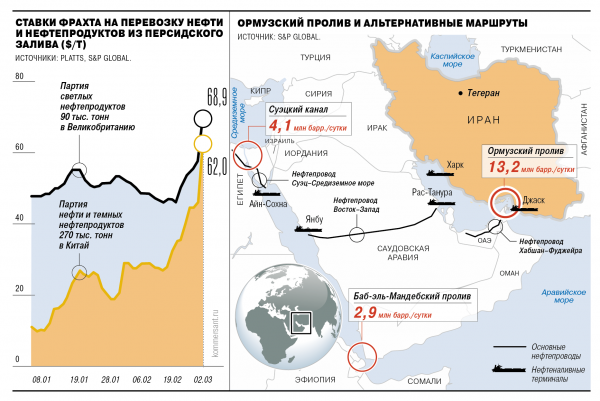 
                Иранский след
            